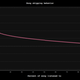 Image for article titled Why It's So Hard To LIsten To A Song All The Way Through, In Graphs